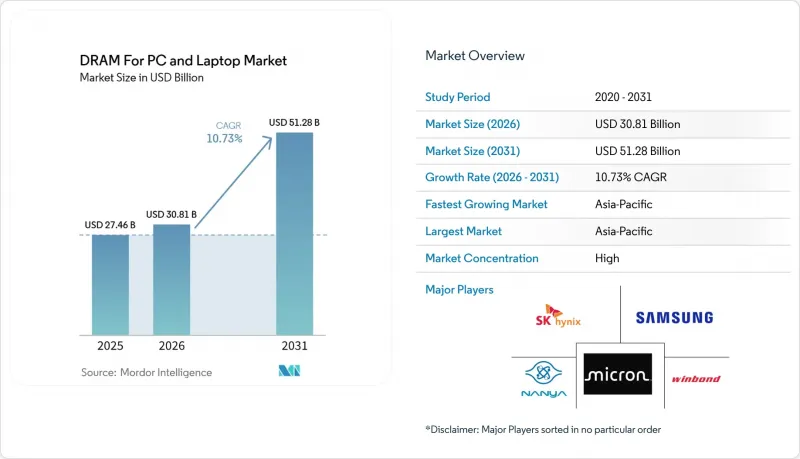 DRAM For PC and Laptop - Market - IMG1