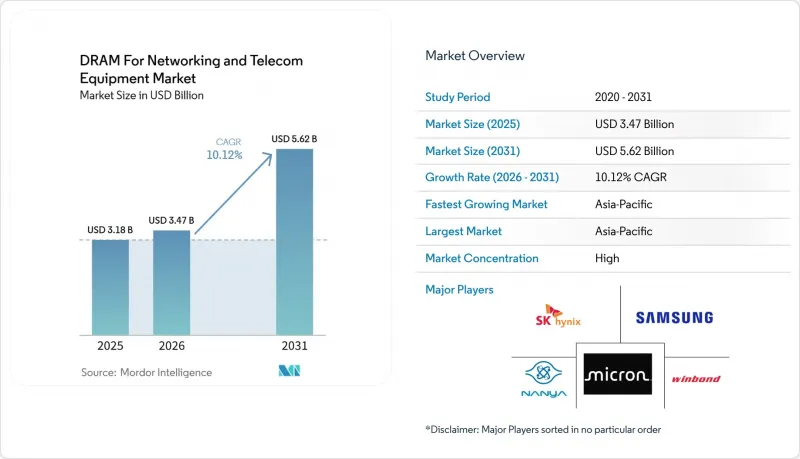 DRAM For Networking and Telecom Equipment - Market - IMG1