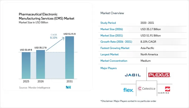 Pharmaceutical Electronic Manufacturing Services (EMS) - Market - IMG1