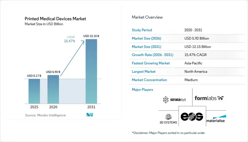 Printed Medical Devices - Market - IMG1
