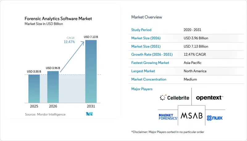 Forensic Analytics Software - Market - IMG1