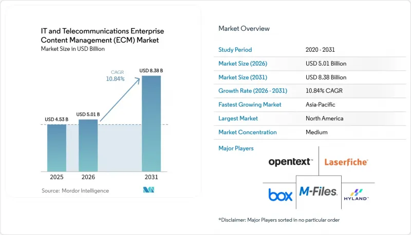IT and Telecommunications Enterprise Content Management (ECM) - Market - IMG1
