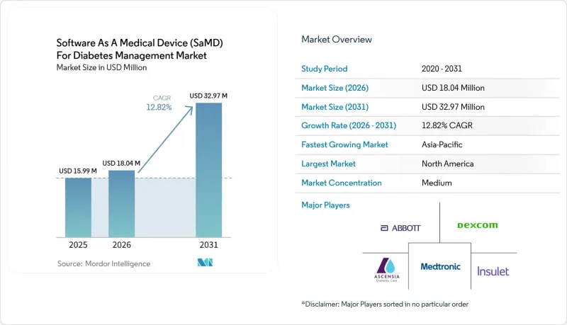 Software As A Medical Device (SaMD) For Diabetes Management - Market - IMG1