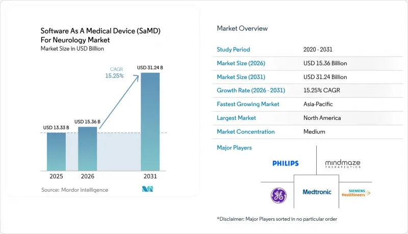 Software As A Medical Device (SaMD) For Neurology - Market - IMG1