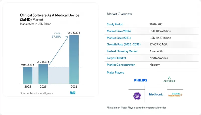 Clinical Software As A Medical Device (SaMD) - Market - IMG1