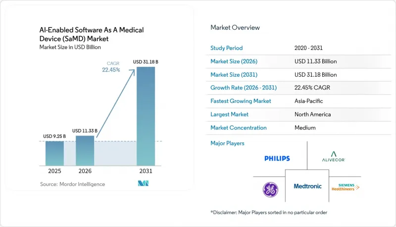 AI-Enabled Software As A Medical Device (SaMD) - Market - IMG1