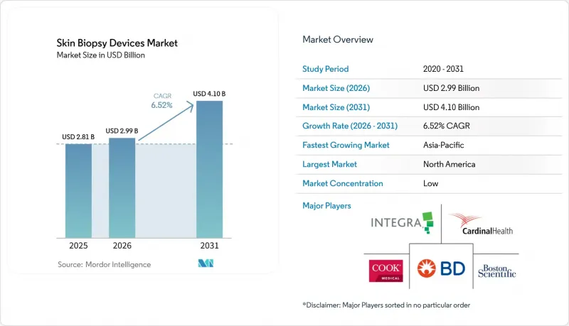 Skin Biopsy Devices - Market - IMG1