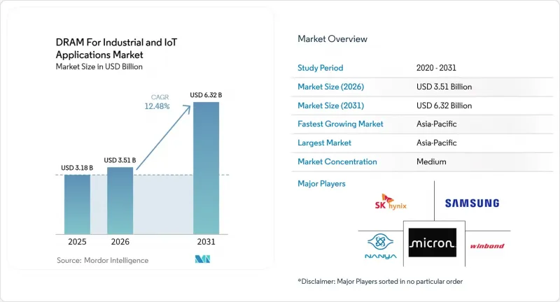 DRAM For Industrial and IoT Applications - Market - IMG1
