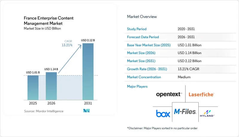 France Enterprise Content Management (ECM) - Market - IMG1
