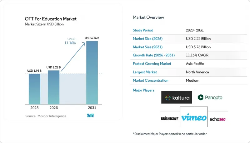 OTT For Education - Market - IMG1