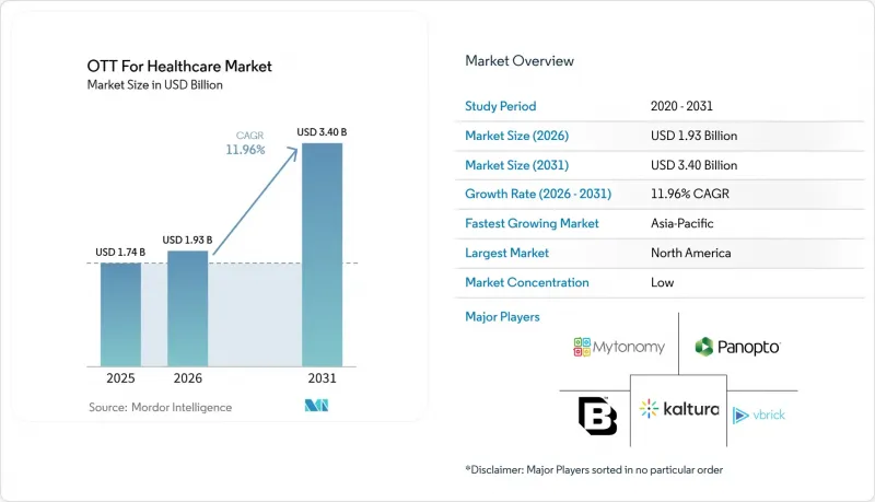 OTT For Healthcare - Market - IMG1