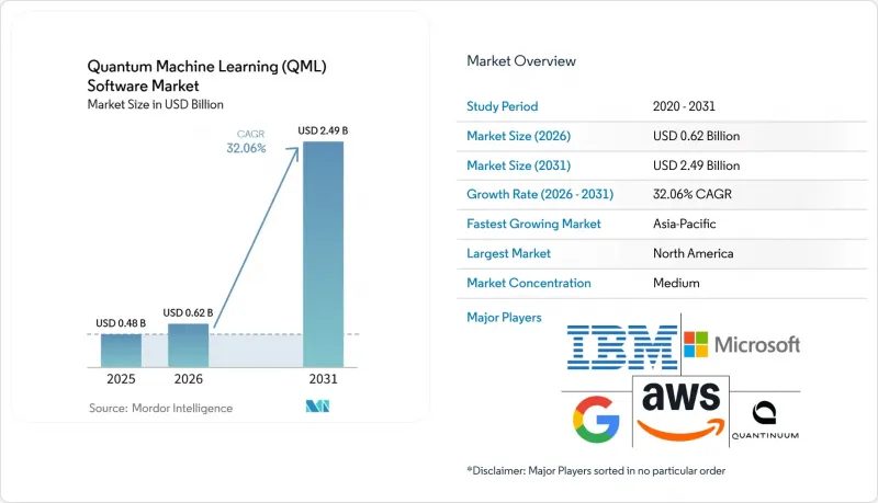 Quantum Machine Learning (QML) Software - Market - IMG1