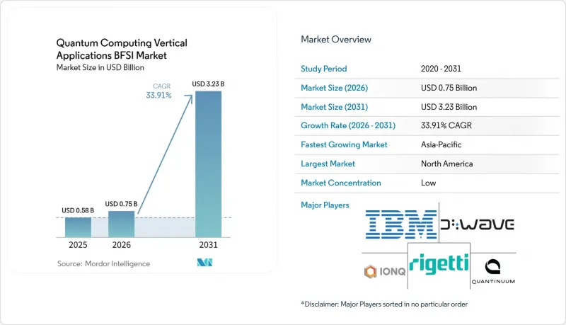 Quantum Computing Vertical Applications BFSI - Market - IMG1