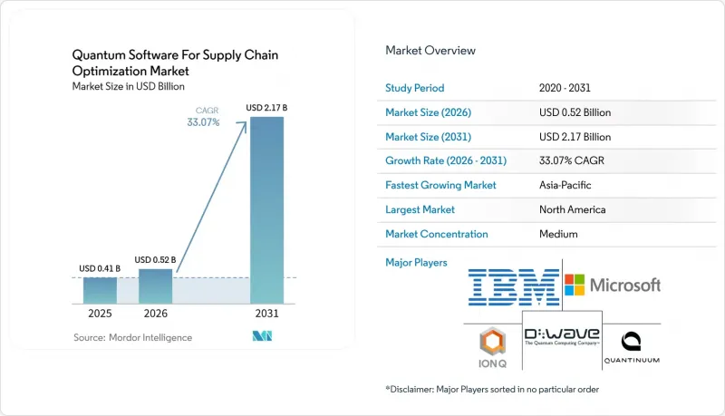Quantum Software For Supply Chain Optimization - Market - IMG1