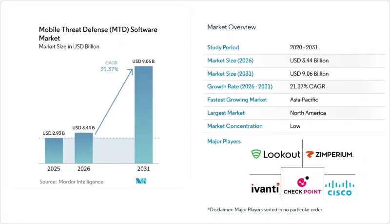 Mobile Threat Defense (MTD) Software - Market - IMG1