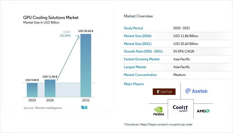 GPU Cooling Solutions - Market - IMG1