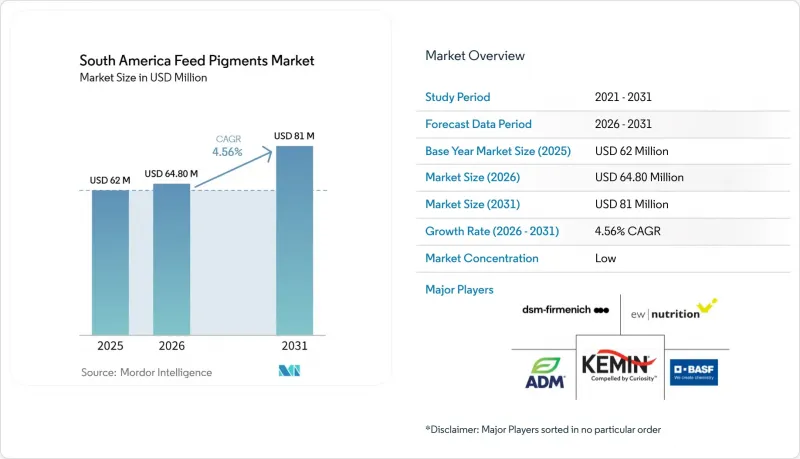 South America Feed Pigments - Market - IMG1