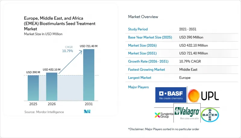 Europe, Middle East, and Africa (EMEA) Biostimulants Seed Treatment - Market - IMG1