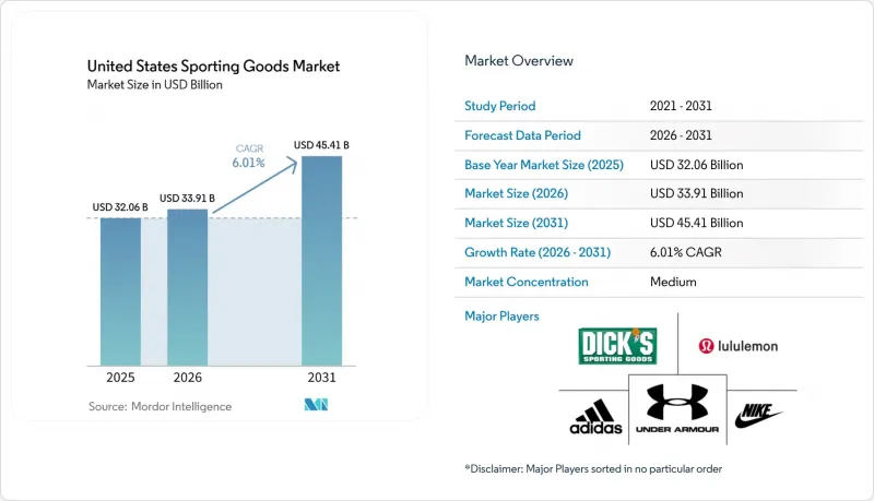 United States Sporting Goods - Market - IMG1