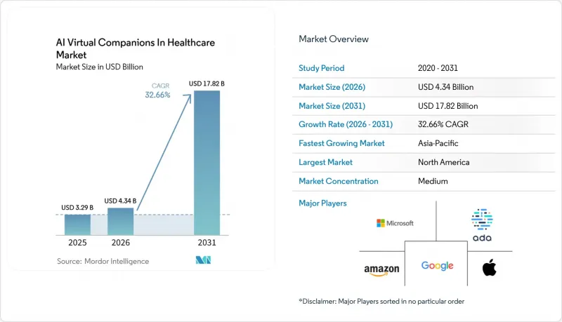 AI Virtual Companions In Healthcare - Market - IMG1