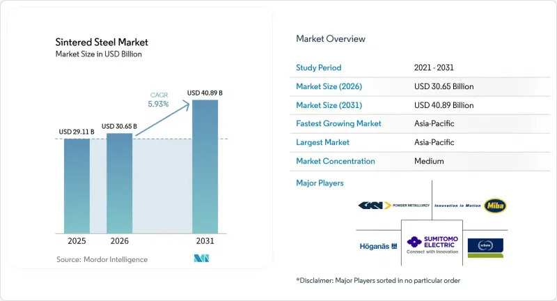 Sintered Steel - Market - IMG1