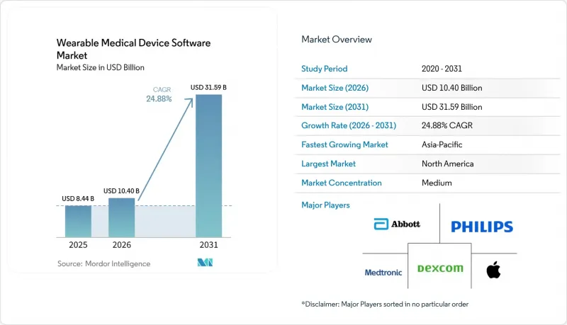Wearable Medical Device Software - Market - IMG1