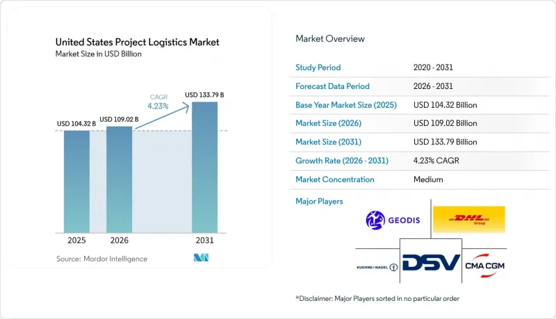 United States Project Logistics - Market - IMG1