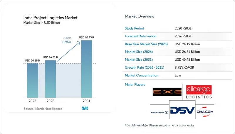 India Project Logistics - Market - IMG1