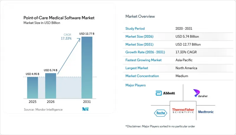 Point-of-Care Medical Software - Market - IMG1