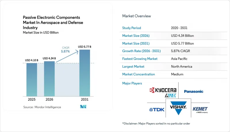 Passive Electronic Components  in Aerospace And Defense Industry - Market - IMG1