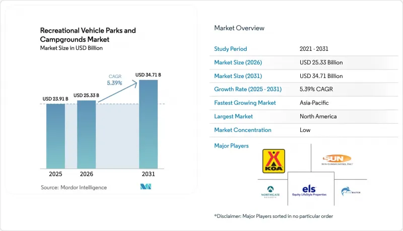 Recreational Vehicle Parks and Campgrounds - Market - IMG1