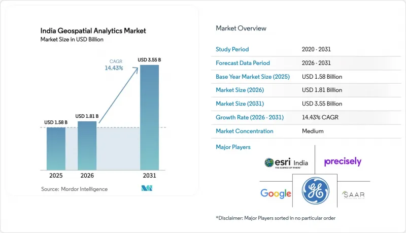 India Geospatial Analytics - Market - IMG1
