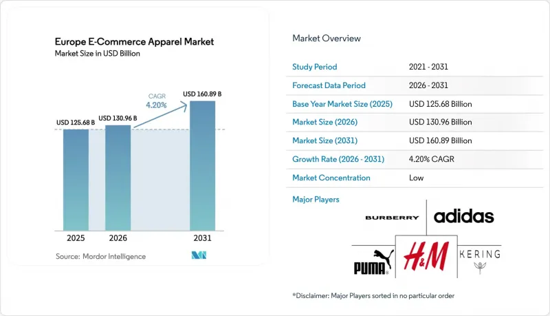 Europe E-commerce Apparel - Market - IMG1