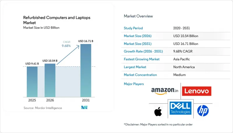 Refurbished Computers and Laptops - Market - IMG1