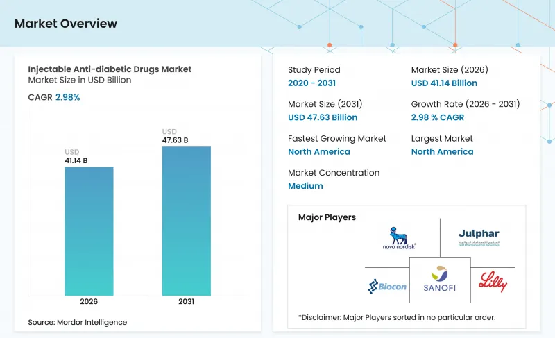 Injectable Anti-Diabetic Drugs - Market - IMG1