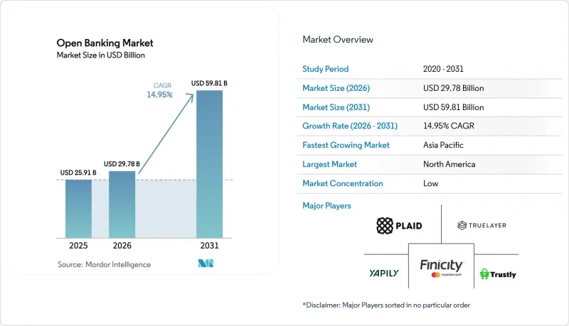 Open Banking - Market - IMG1