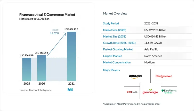 Pharmaceutical E-commerce - Market - IMG1