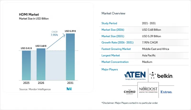 HDMI - Market - IMG1