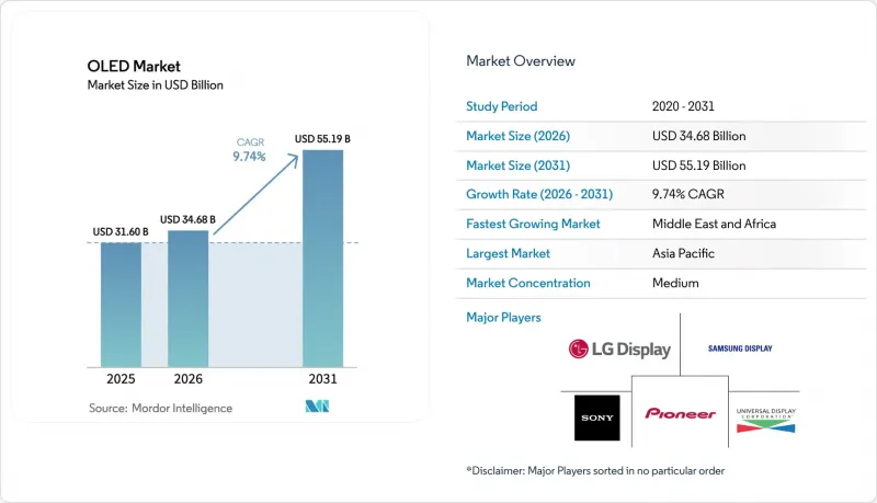 OLED - Market - IMG1
