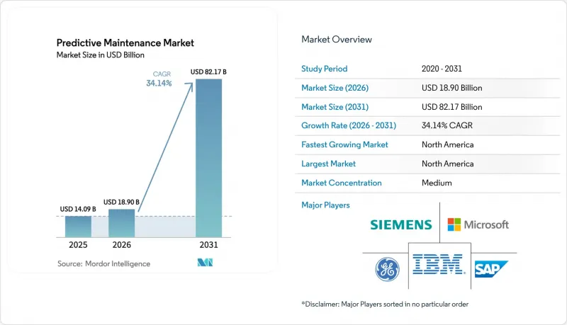 Predictive Maintenance - Market - IMG1