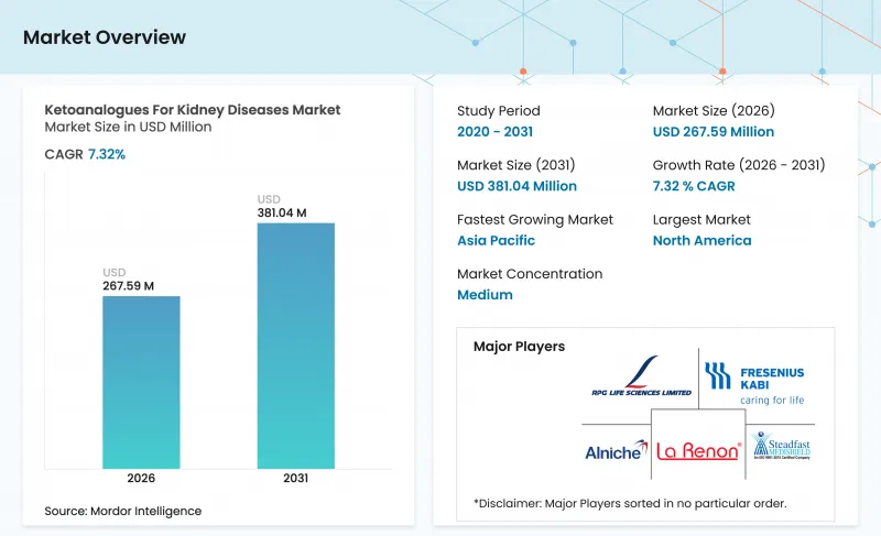 Ketoanalogues For Kidney Diseases - Market - IMG1