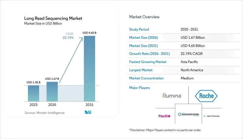 Long Read Sequencing - Market - IMG1