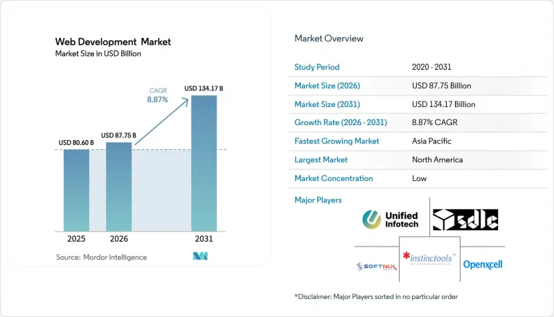 Web Development - Market - IMG1