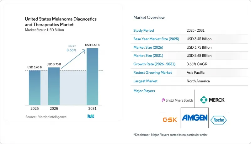 United States Melanoma Diagnostics and Therapeutics - Market - IMG1