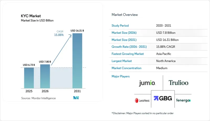 KYC - Market - IMG1