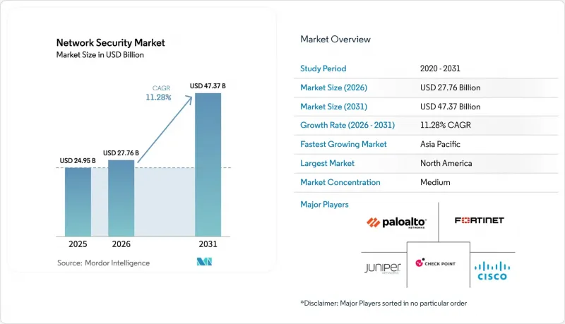 Network Security - Market - IMG1