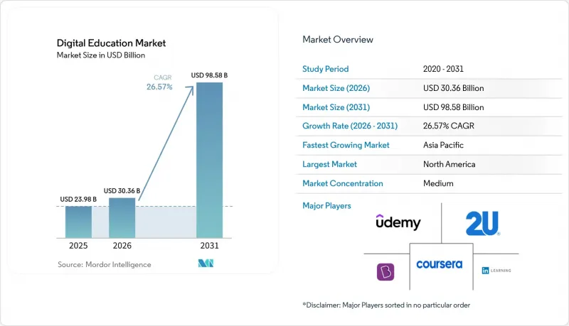 Digital Education - Market - IMG1