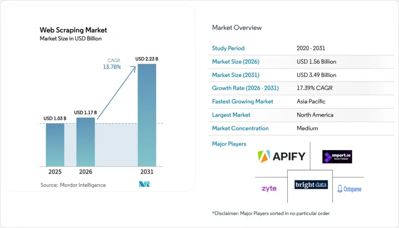 Web Scraping - Market - IMG1