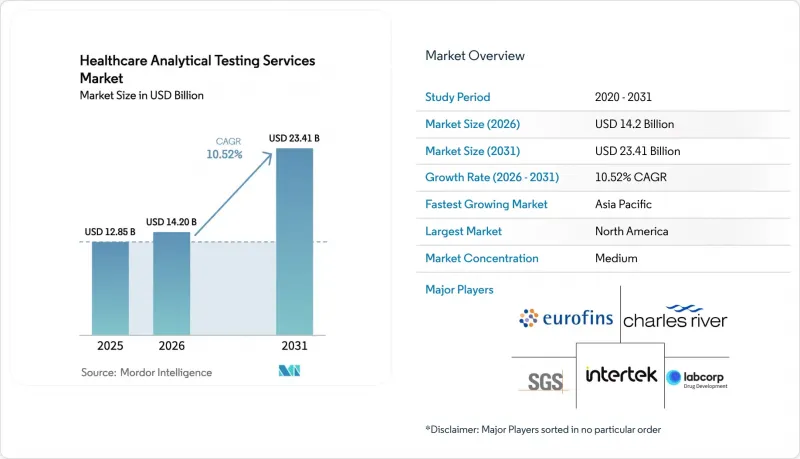 Healthcare Analytical Testing Services - Market - IMG1