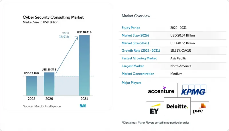 Cybersecurity Consulting - Market - IMG1